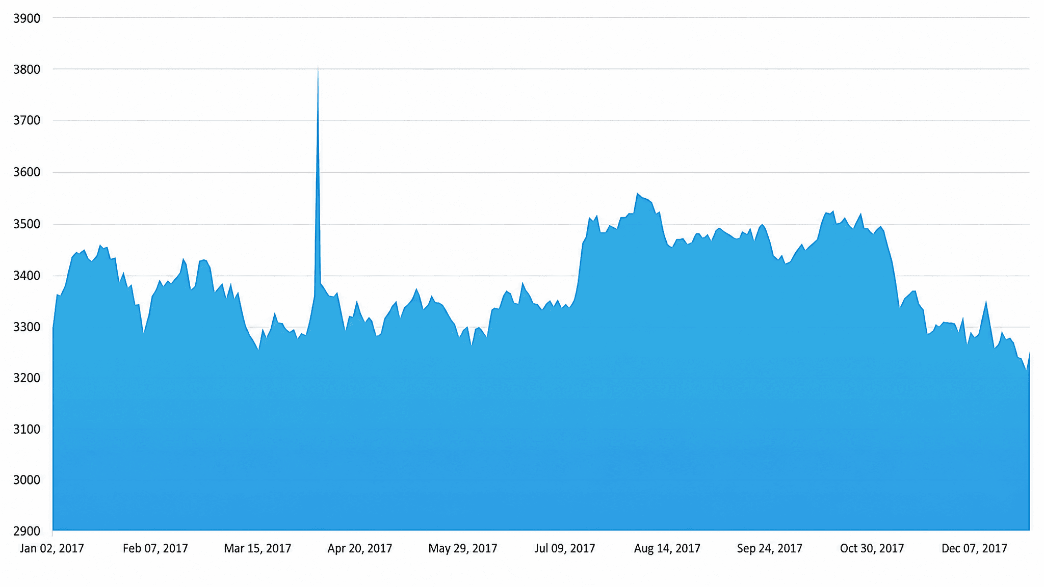 Какие объёмы листингов Nasdaq Dubai в Q1 2026?